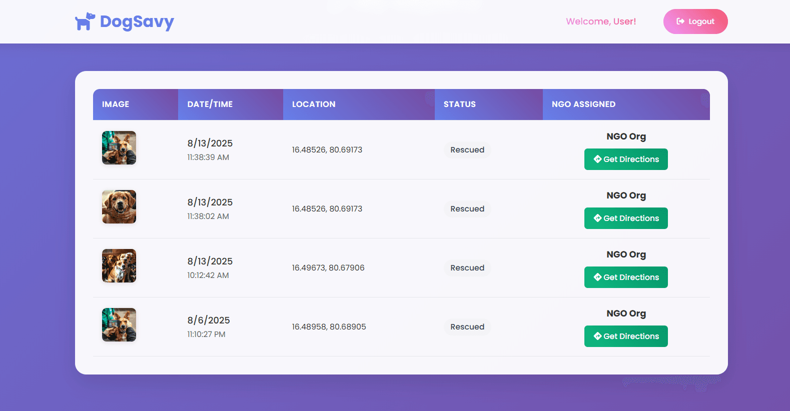 DOGSAVY Web Platform